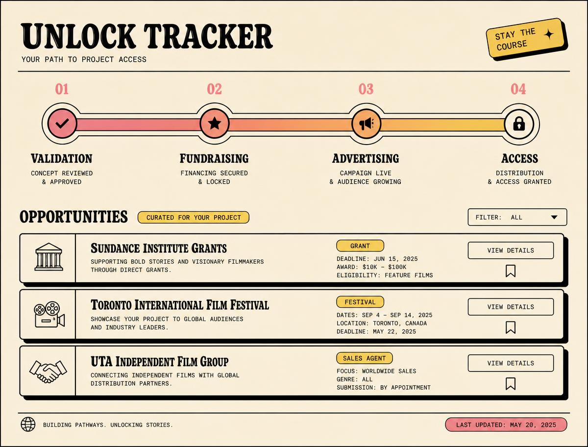 Theam unlock tracker with curated grants, festivals and sales agents